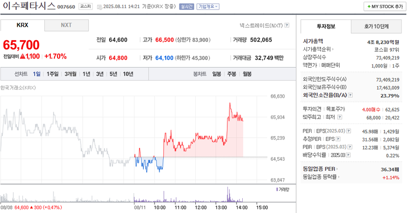 출처: 네이버페이 증권