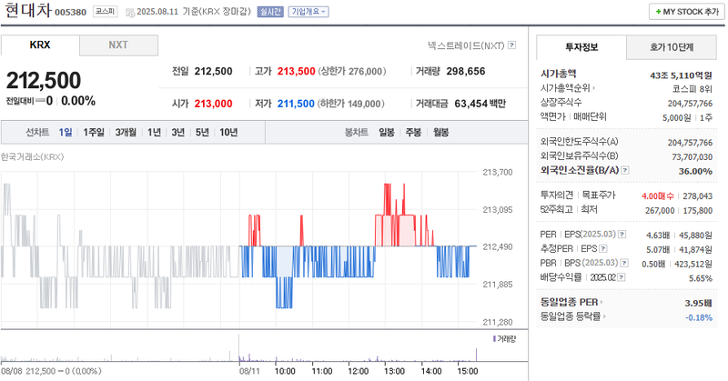 출처: 네이버페이 증권