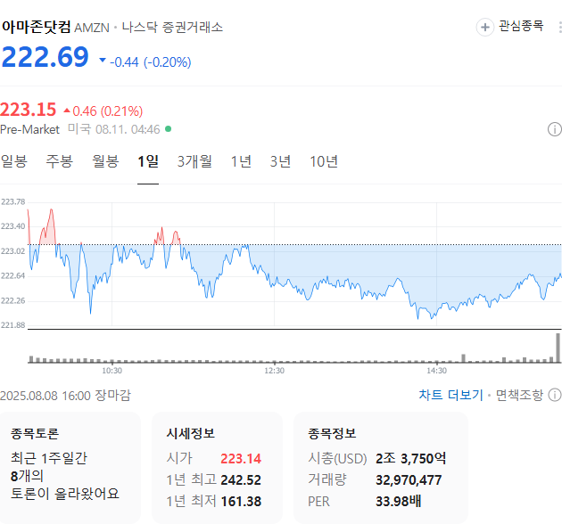 출처: 네이버페이 증권