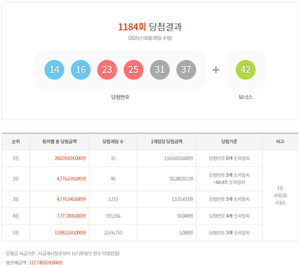 출처: 동행복권