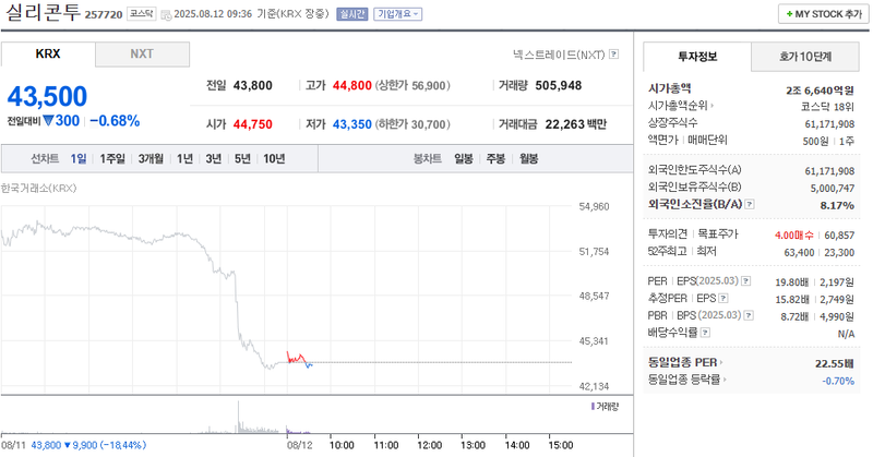 출처: 네이버페이 증권