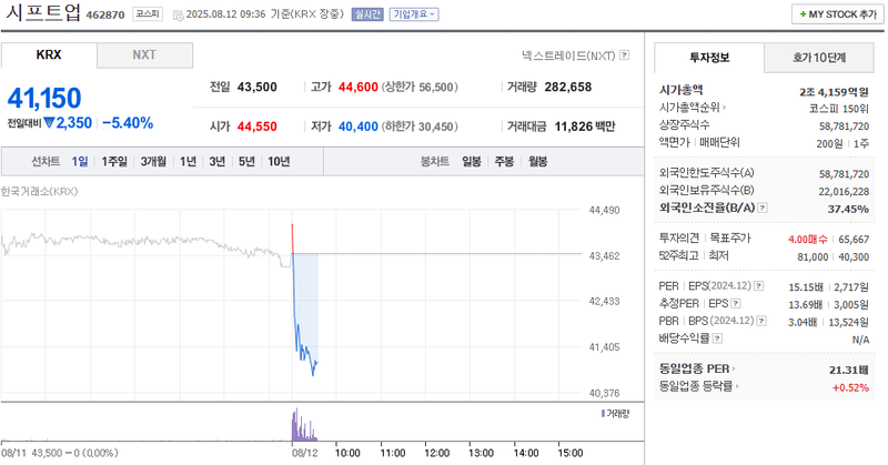 출처: 네이버페이 증권