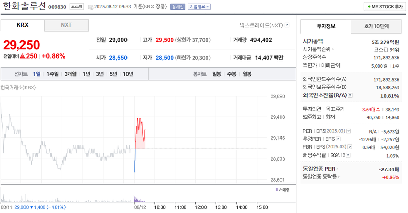 출처: 네이버페이 증권