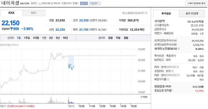출처: 네이버페이 증권