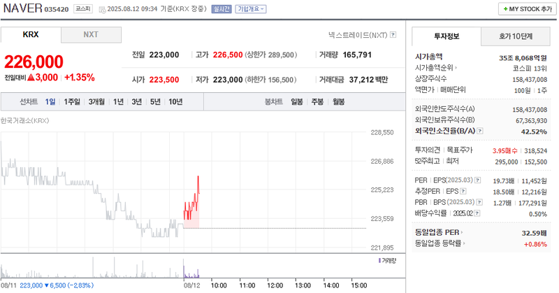 출처: 네이버페이 증권