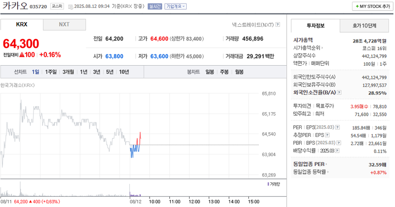 출처: 네이버페이 증권