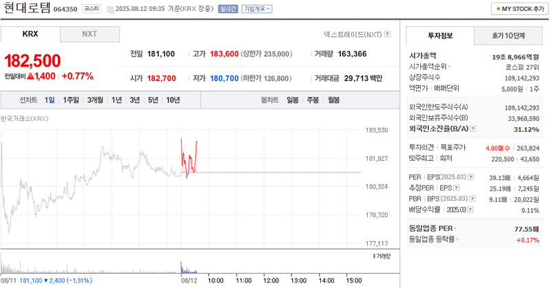 출처: 네이버페이 증권