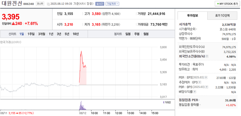 출처: 네이버페이 증권