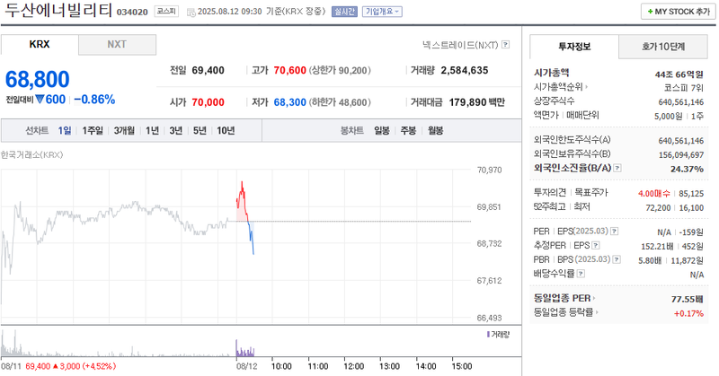 출처: 네이버페이 증권
