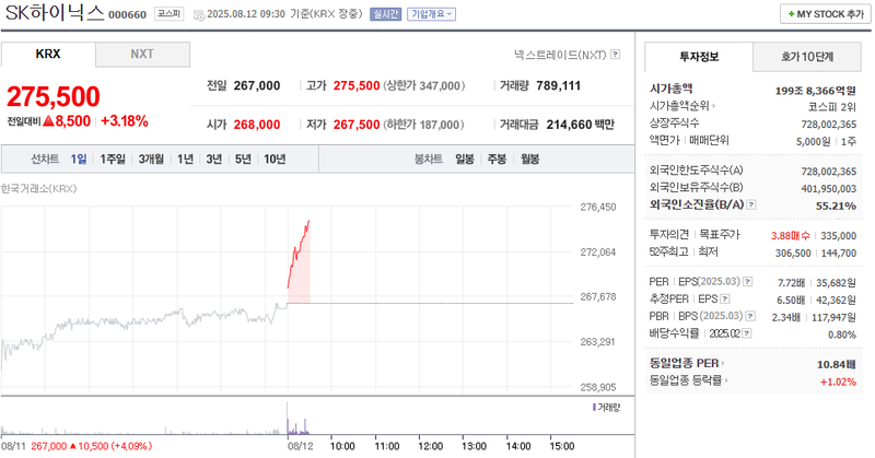 출처: 네이버페이 증권