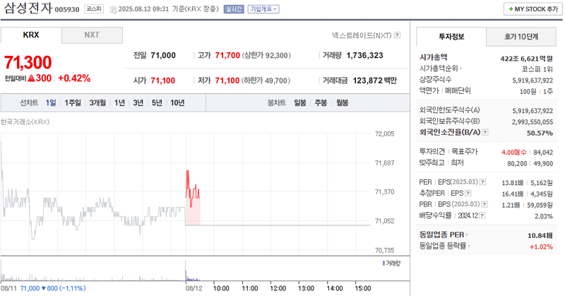 출처: 네이버페이 증권