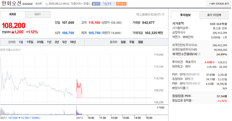 출처: 네이버페이 증권