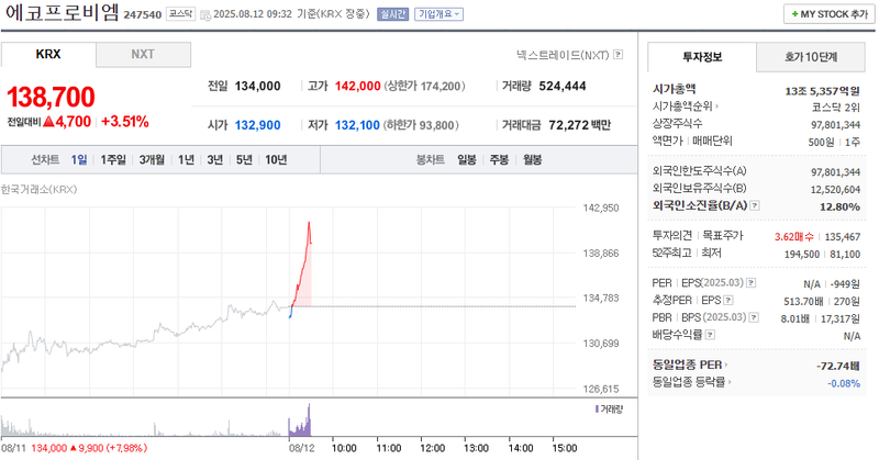 출처: 네이버페이 증권