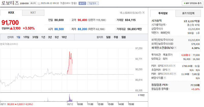 출처: 네이버페이 증권