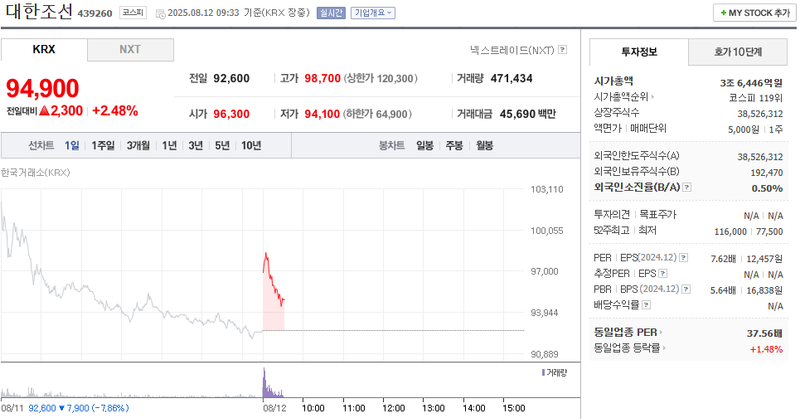 출처: 네이버페이 증권