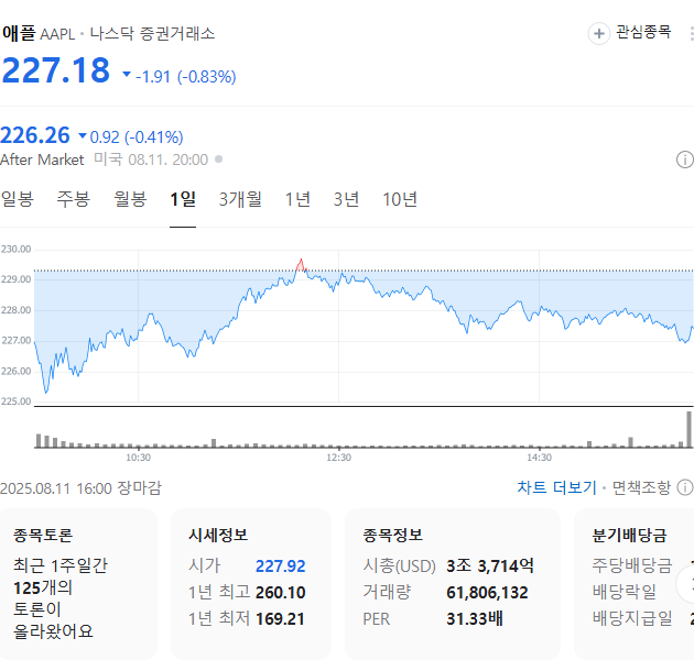출처: 네이버페이 증권