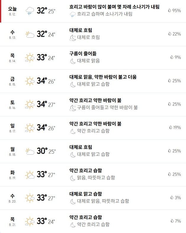 출처: 아큐웨더