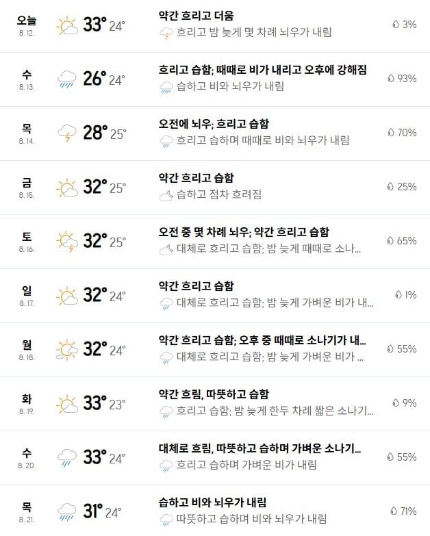 출처: 아큐웨더
