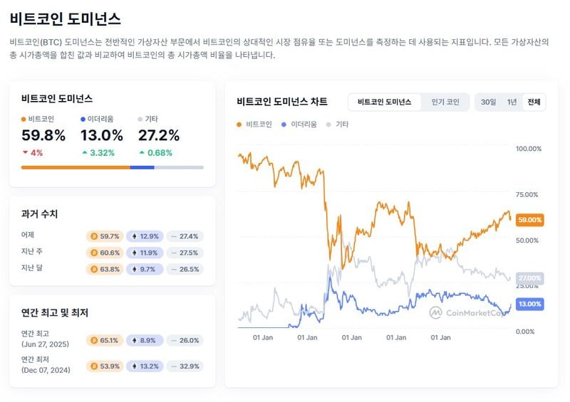 출처: 코인마켓캡