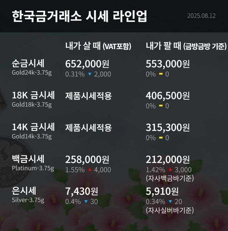 한국금거래소