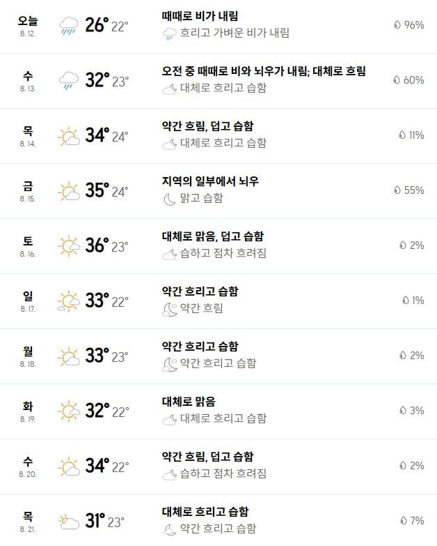 출처: 아큐웨더