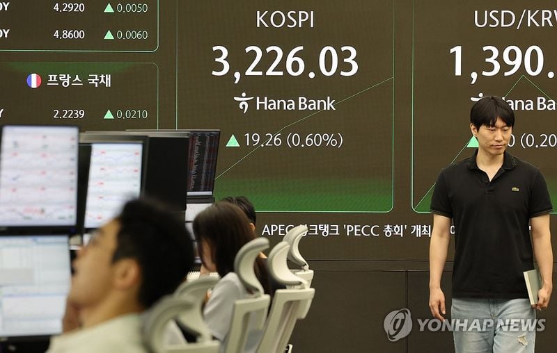 코스피 3,230대 강세…코스닥 810선 상승, 외인·기관 매수 확대