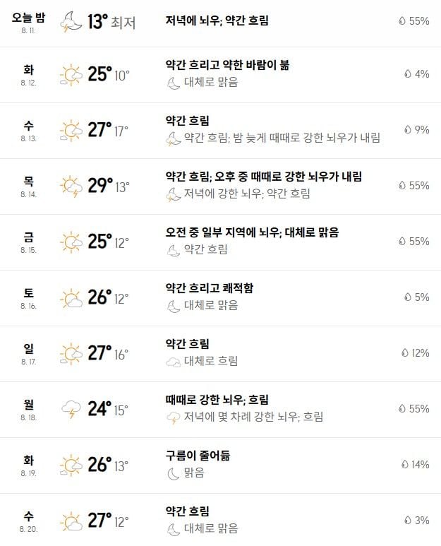 출처: 아큐웨더