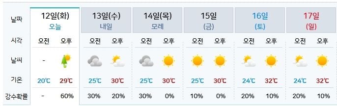 기상청 제공