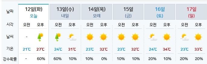 기상청 제공