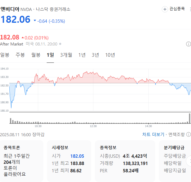 출처: 네이버페이 증권