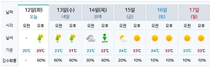 기상청 제공