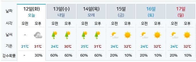 기상청 제공