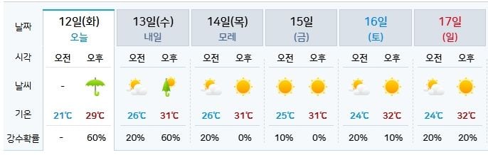 기상청 제공
