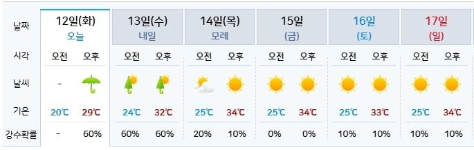 기상청 제공