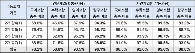 출처: 진학사