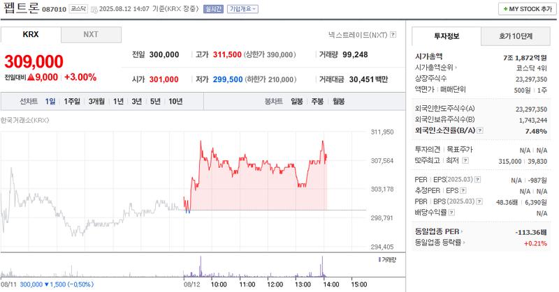 출처: 네이버페이 증권