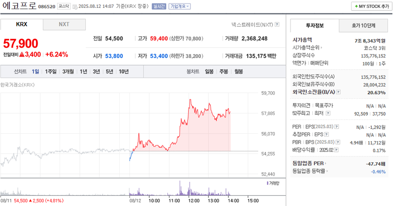 출처: 네이버페이 증권