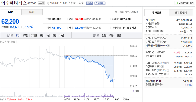 출처: 네이버 페이 증권