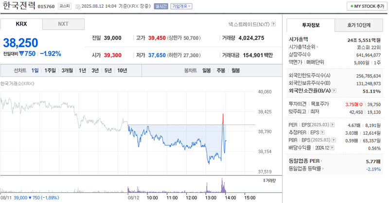 출처: 네이버페이 증권