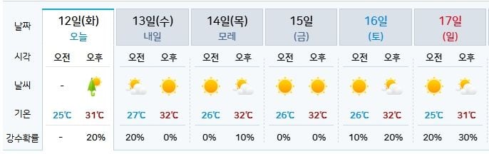 기상청 제공