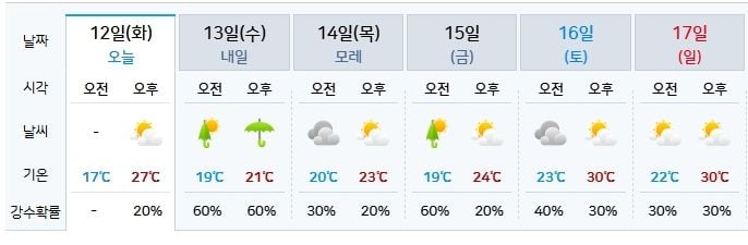기상청 제공