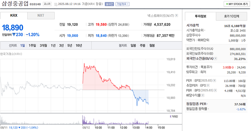 출처: 네이버페이 증권