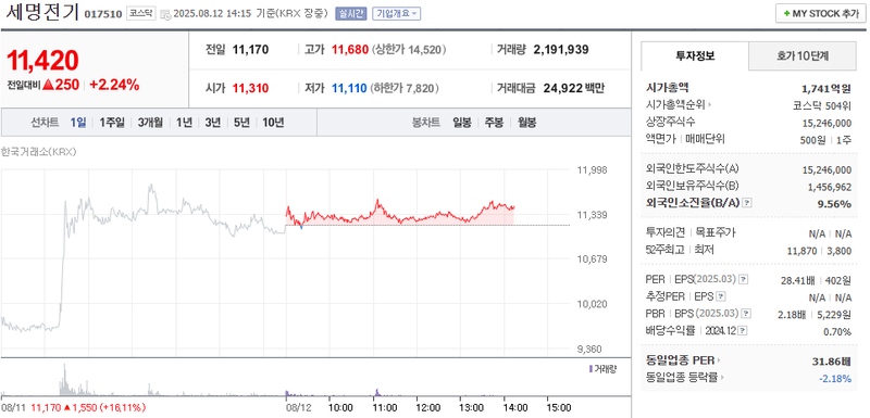 출처: 네이버페이 증권
