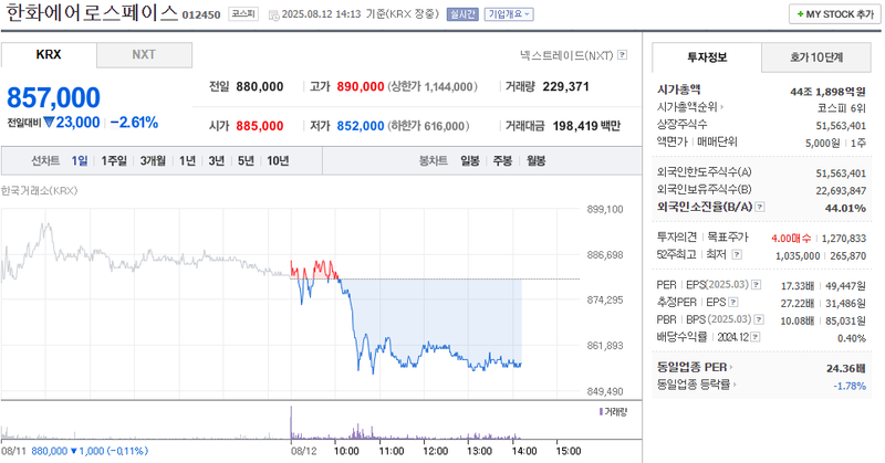 출처: 네이버페이 증권