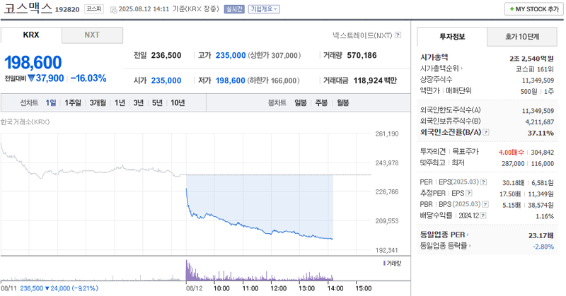 출처: 네이버페이 증권