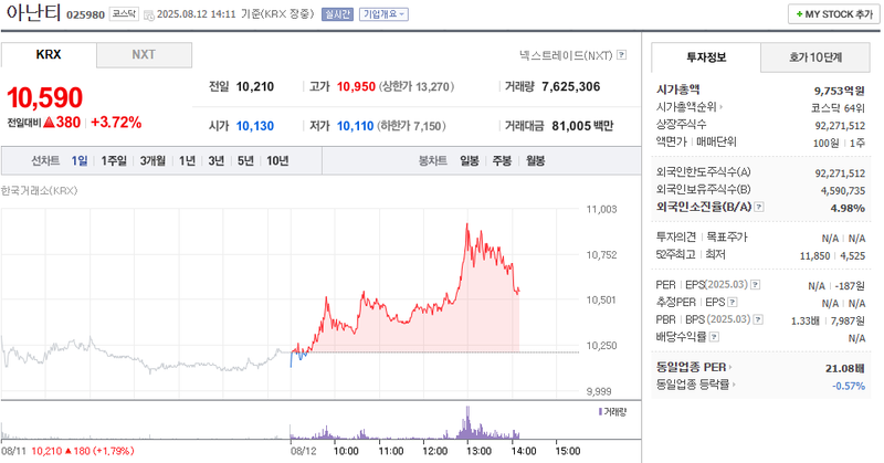 출처: 네이버페이 증권