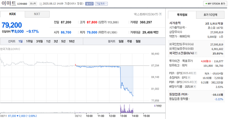 출처: 네이버페이 증권