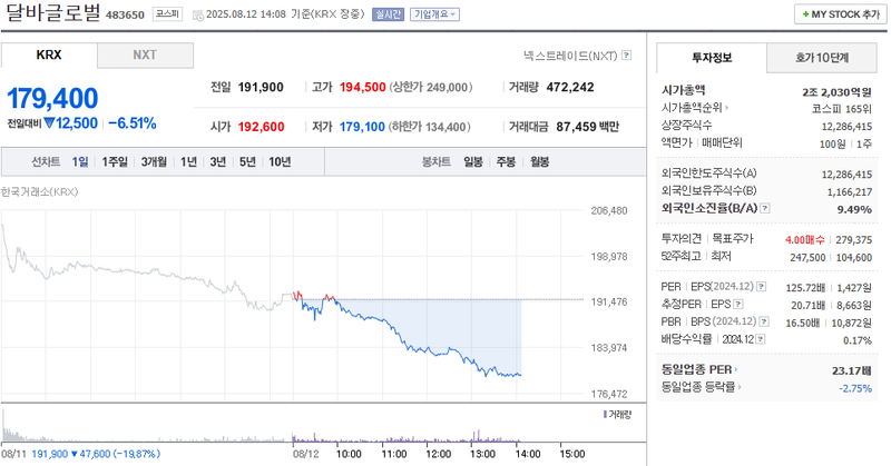 출처: 네이버페이 증권