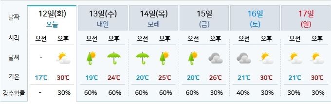기상청 제공