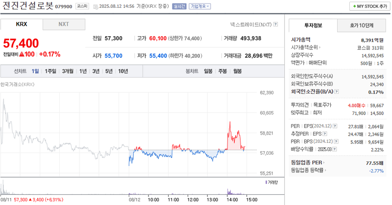 출처: 네이버페이 증권